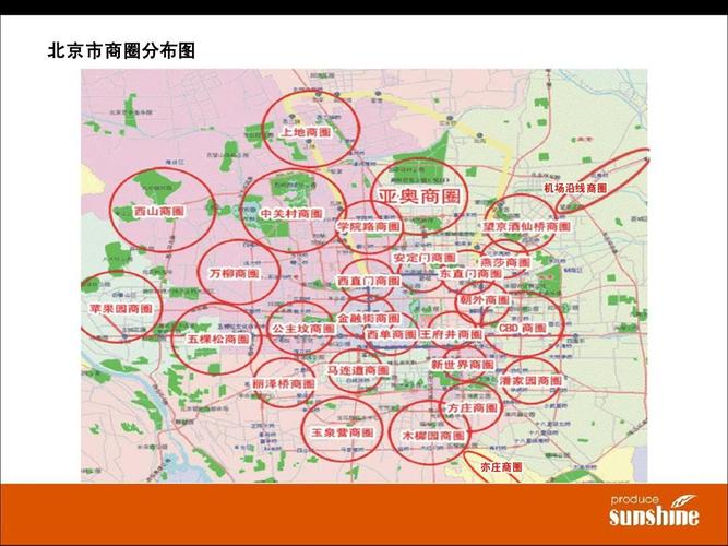 北京各商圈分析